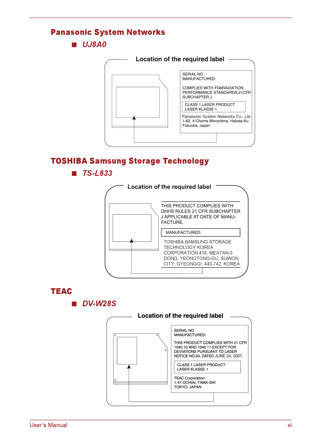 Toshiba C66, C655, C650 user manual Panasonic System Networks, Toshiba Samsung Storage Technology, UJ8A0, TS-L633, DV-W28S 