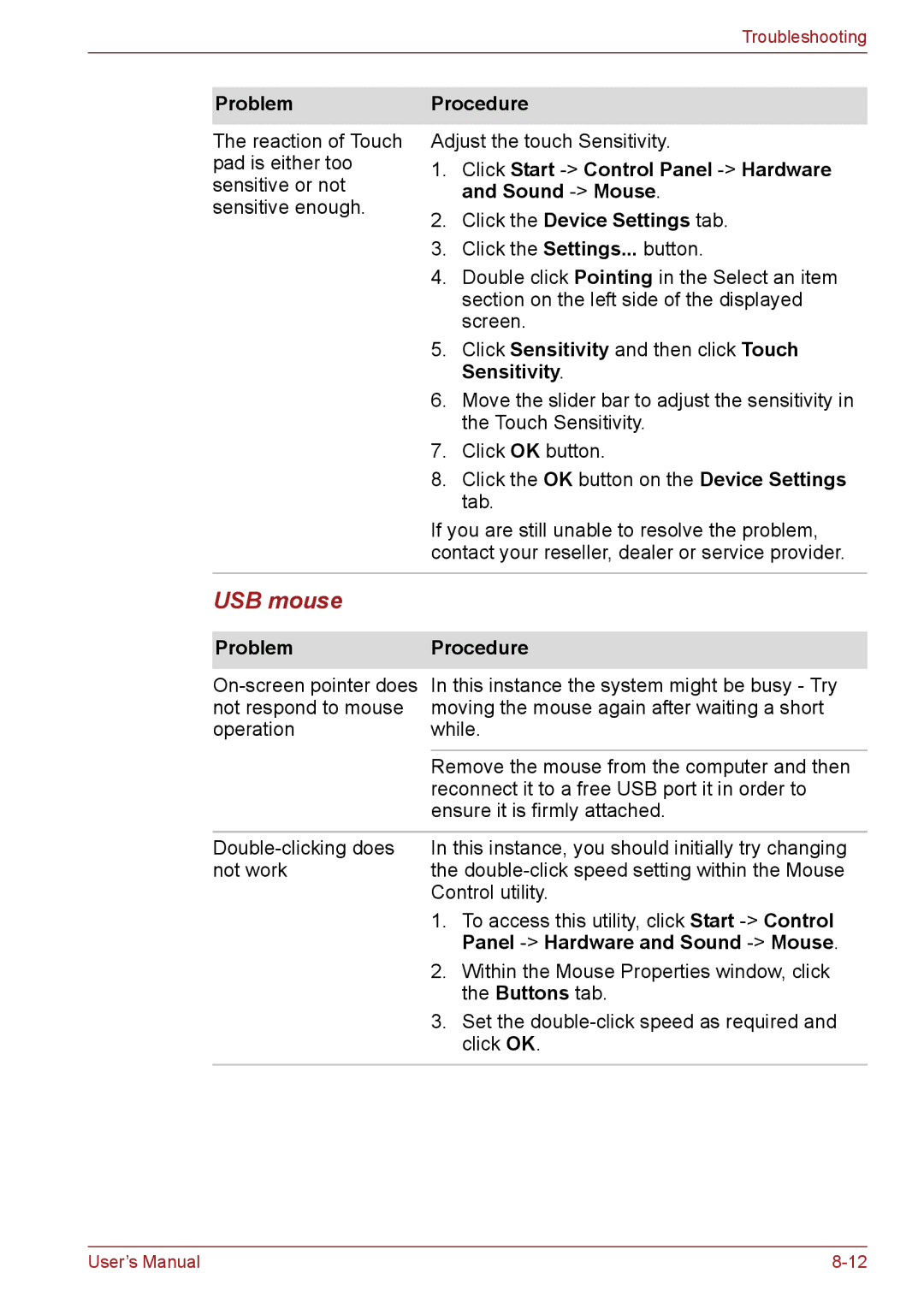 Toshiba C655, C650, C66 user manual USB mouse, Problem, Panel -Hardware and Sound -Mouse 