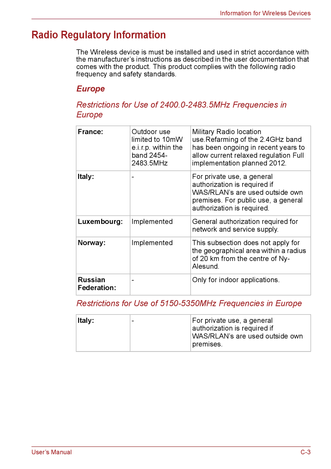 Toshiba C655, C650, C66 user manual Radio Regulatory Information, Europe 