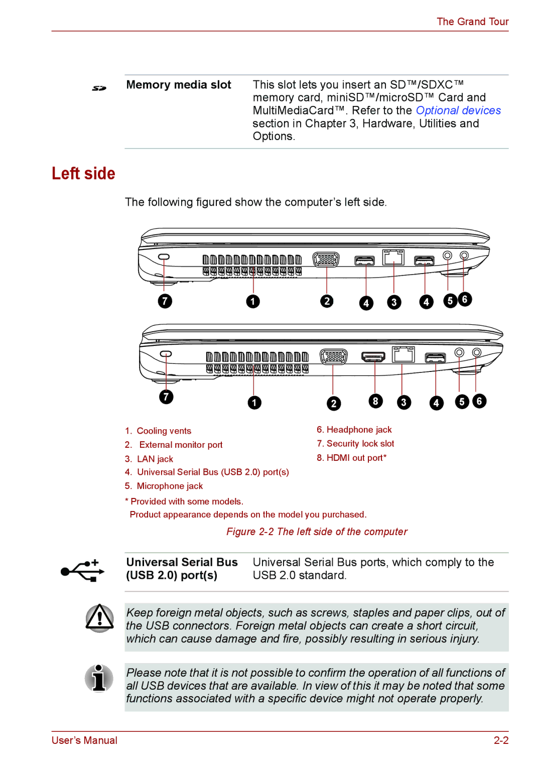 Toshiba C655, C650, C66 user manual Left side, Following figured show the computer’s left side 