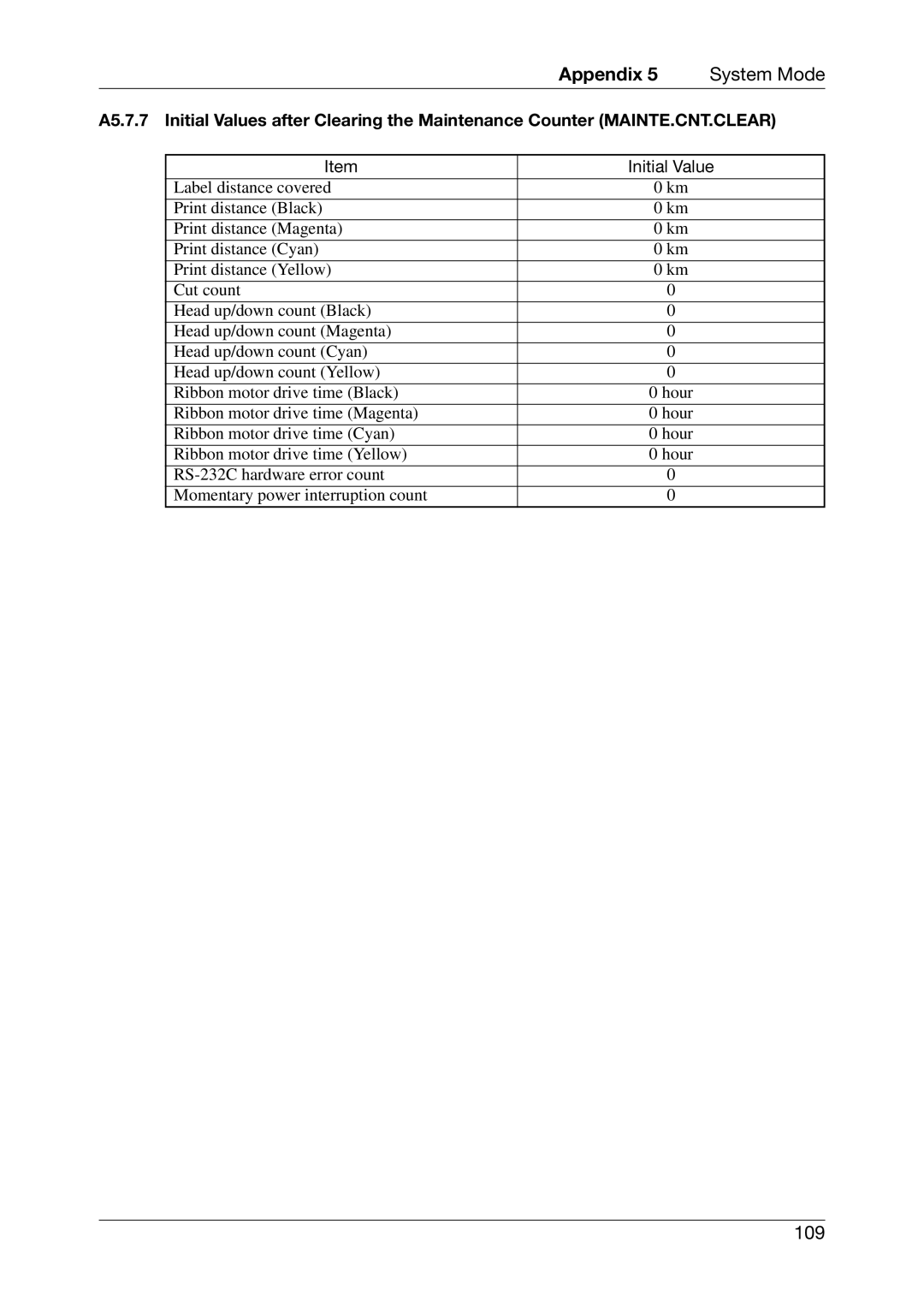 Toshiba CB-416-T3-QQ owner manual Initial Value 