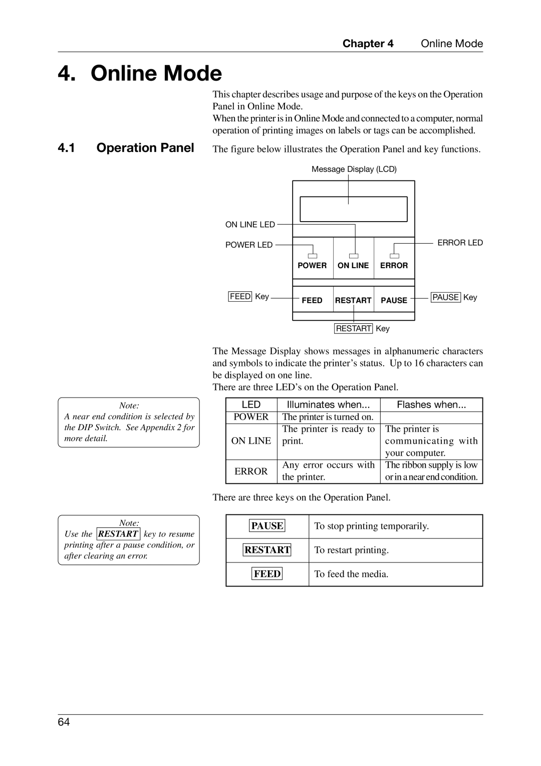 Toshiba CB-416-T3-QQ owner manual Online Mode, Operation Panel, Illuminates when Flashes when 