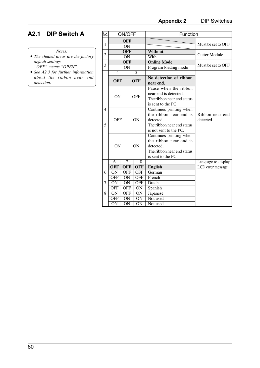 Toshiba CB-416-T3-QQ owner manual A2.1 DIP Switch a, Function 