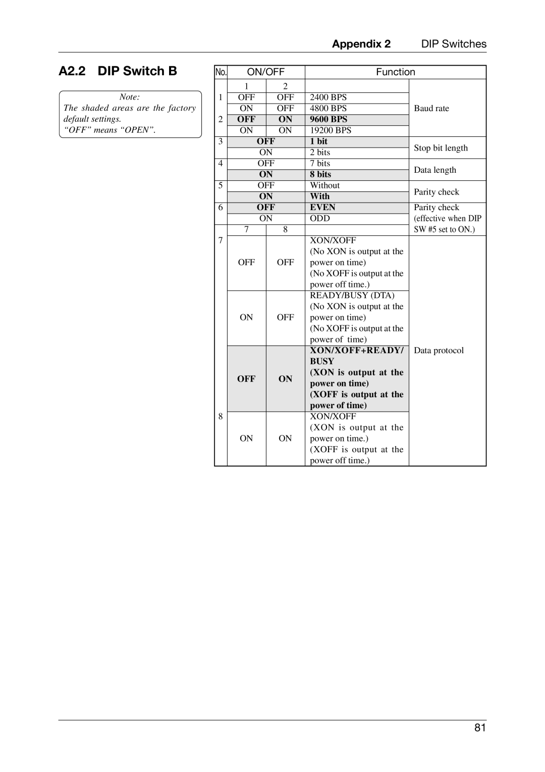 Toshiba CB-416-T3-QQ owner manual A2.2 DIP Switch B, OFF Even 