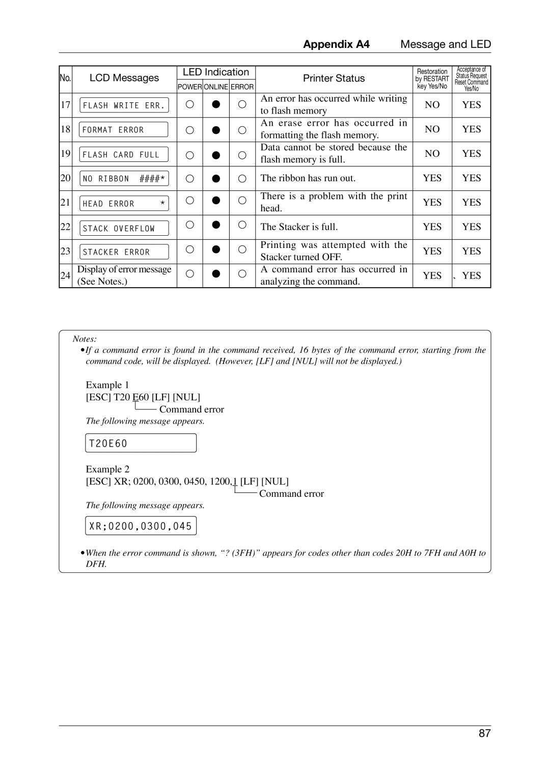 Toshiba CB-416-T3-QQ owner manual Message and LED, ` Yes 