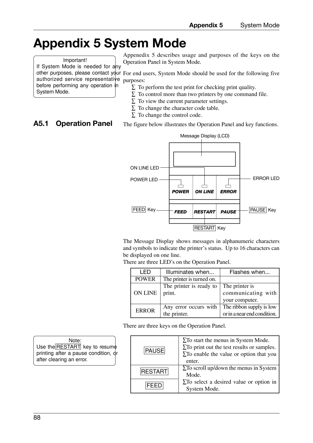 Toshiba CB-416-T3-QQ owner manual Appendix 5 System Mode, A5.1 Operation Panel 