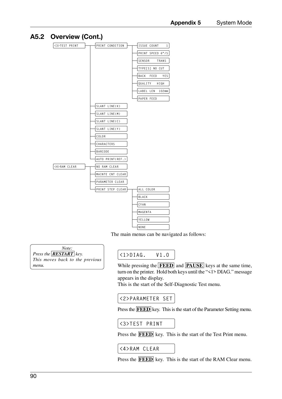 Toshiba CB-416-T3-QQ owner manual 2PARAMETER SET, 3TEST Print, 4RAM Clear 