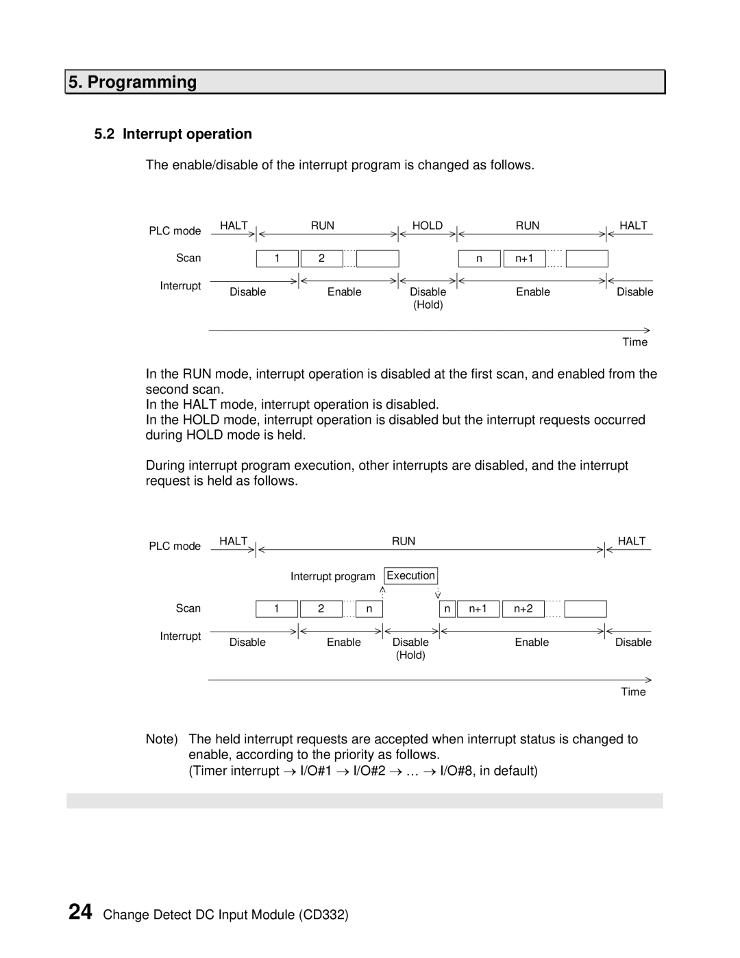 Toshiba CD332 user manual Interrupt operation 