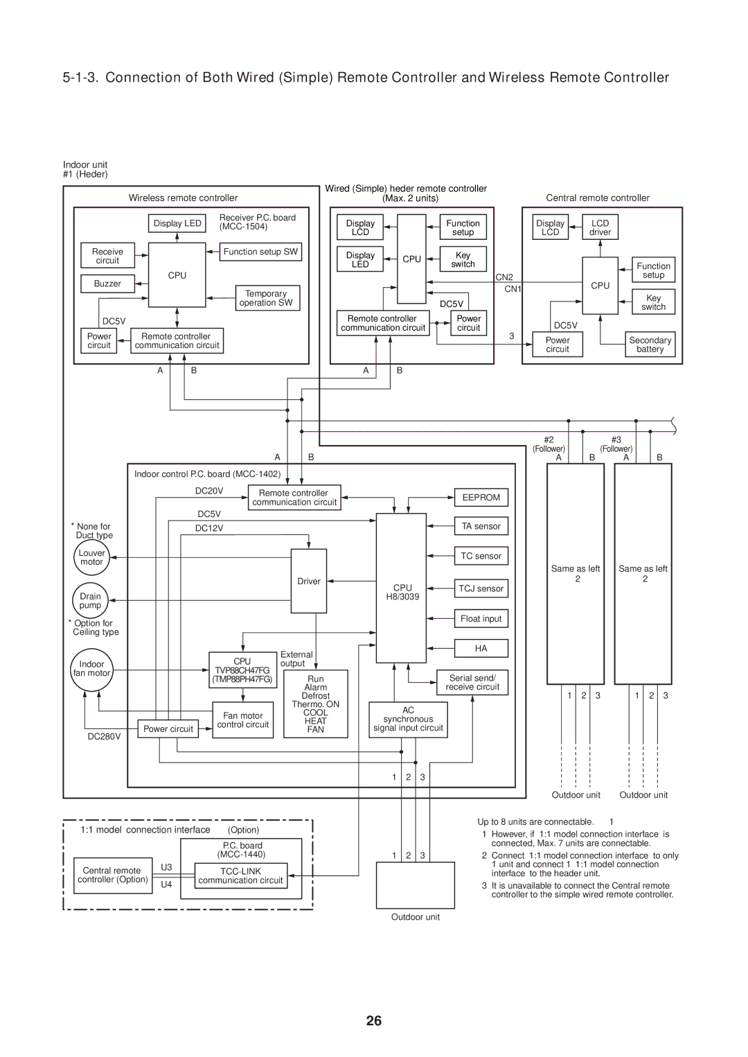 Toshiba CEILING TYPE, CONCEALED DUCK TYPE service manual Max units 