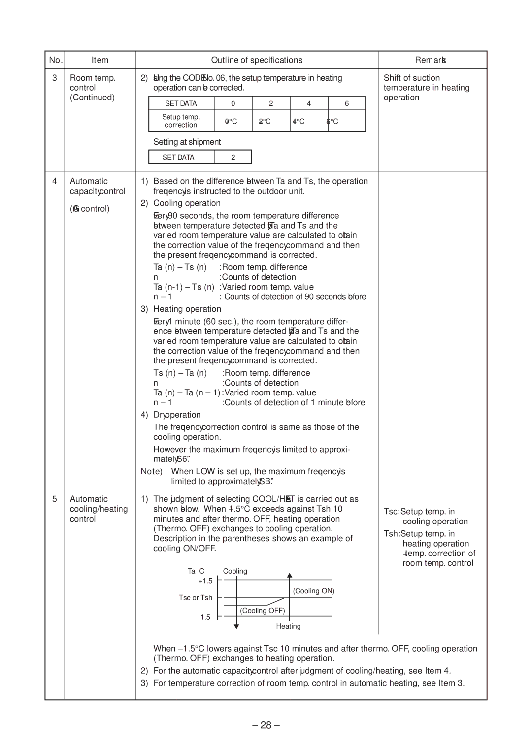 Toshiba CEILING TYPE, CONCEALED DUCK TYPE service manual Temperature in heating 