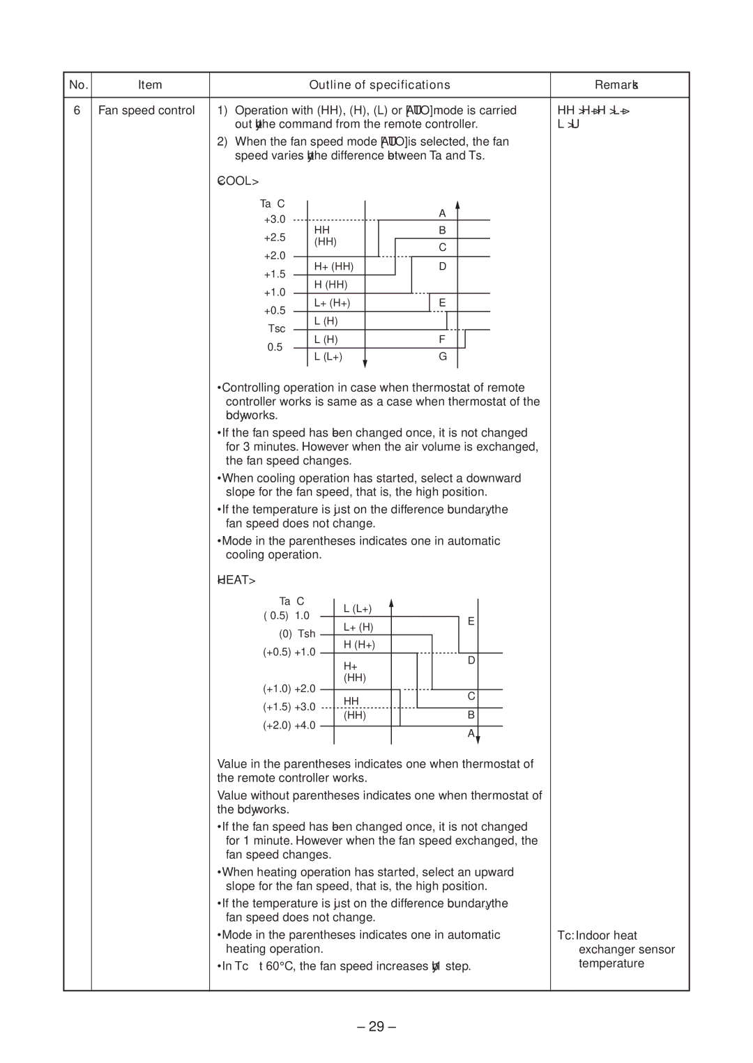 Toshiba CONCEALED DUCK TYPE, CEILING TYPE service manual Heat 