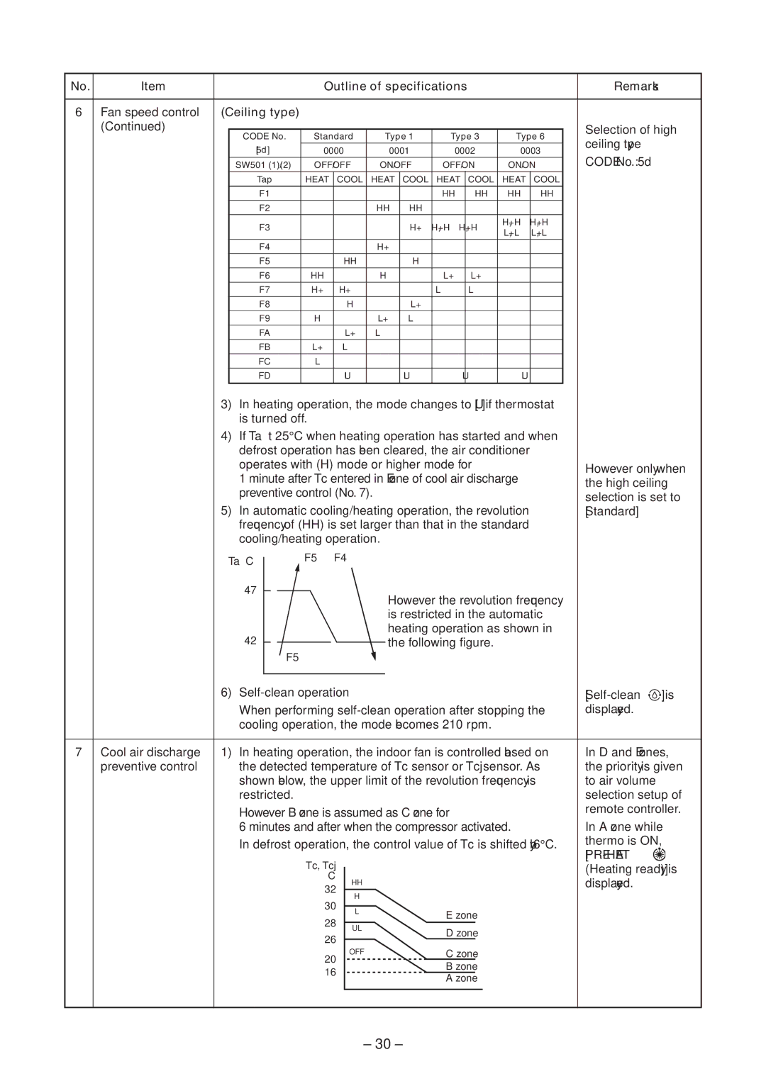 Toshiba CEILING TYPE, CONCEALED DUCK TYPE service manual Ceiling type, Outline of specifications 