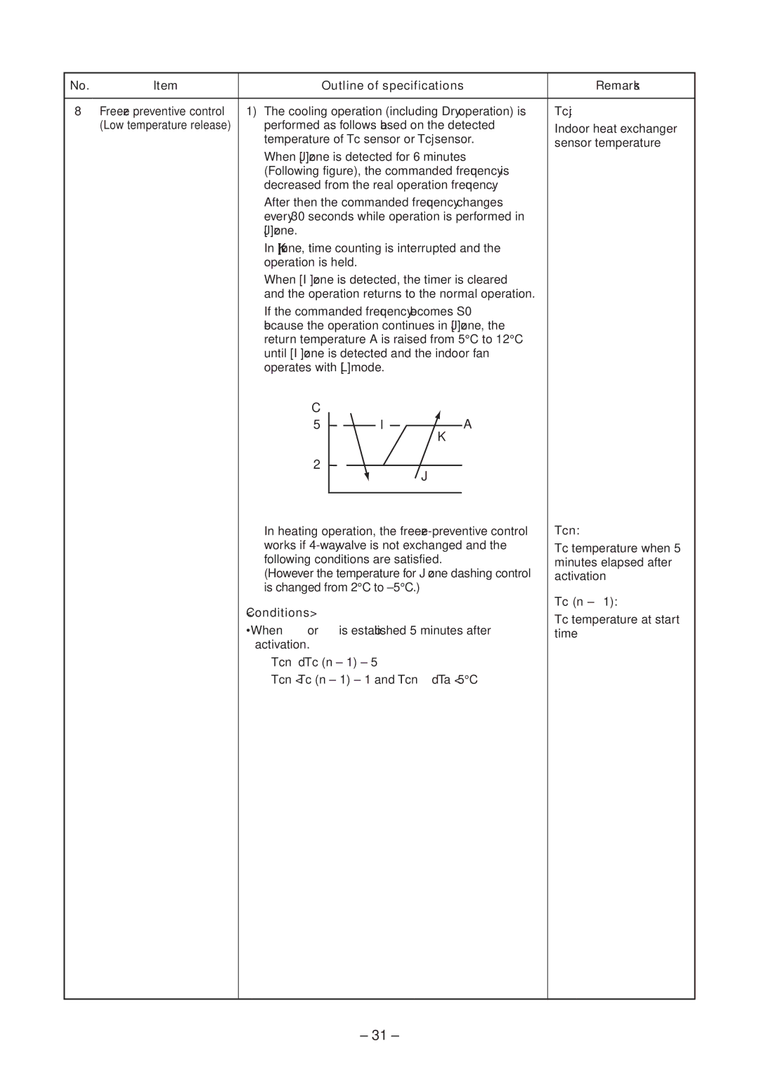 Toshiba CONCEALED DUCK TYPE, CEILING TYPE service manual Tcj, Tcn, Tc n, Conditions 