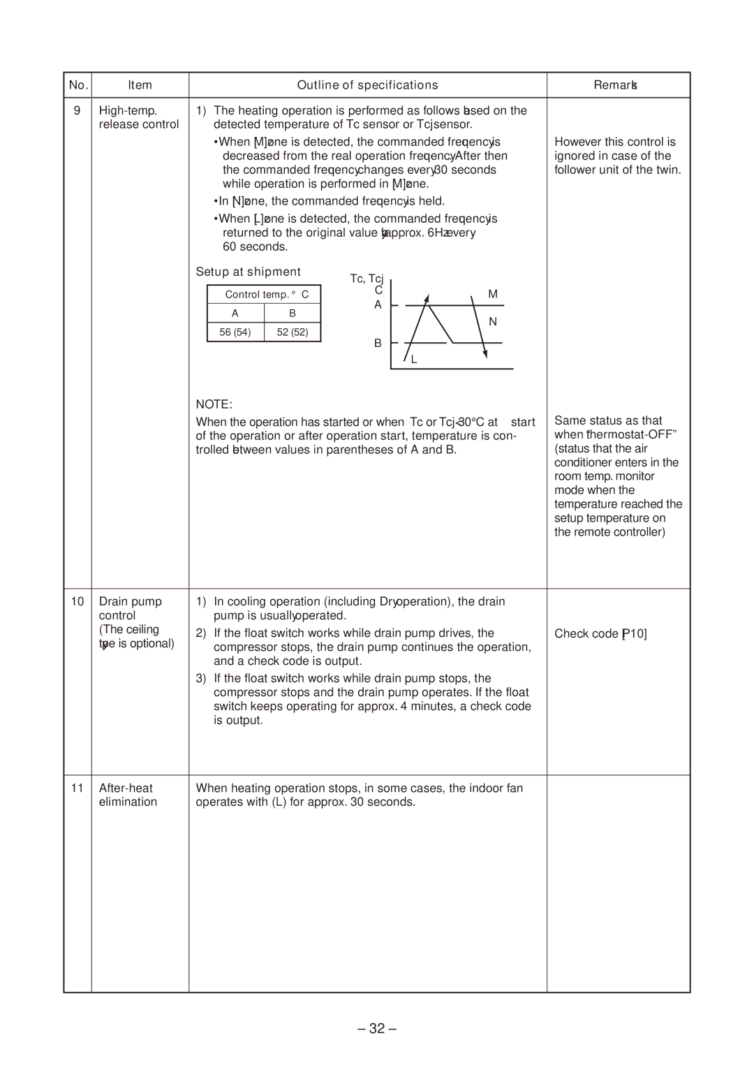 Toshiba CEILING TYPE, CONCEALED DUCK TYPE service manual Setup at shipment 