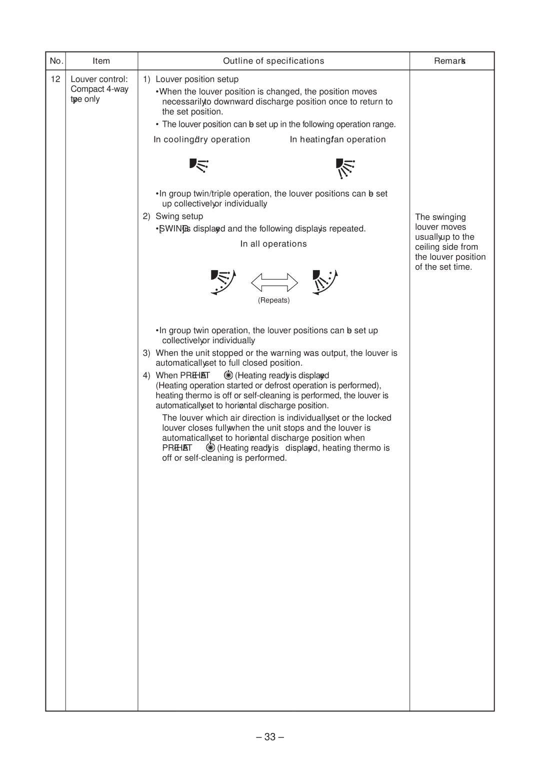 Toshiba CONCEALED DUCK TYPE, CEILING TYPE service manual Cooling/dry operation Heating/fan operation, All operations 