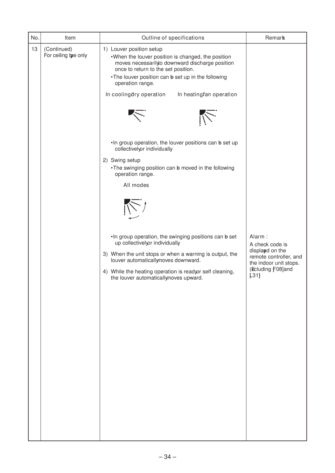 Toshiba CEILING TYPE, CONCEALED DUCK TYPE service manual All modes, Alarm 