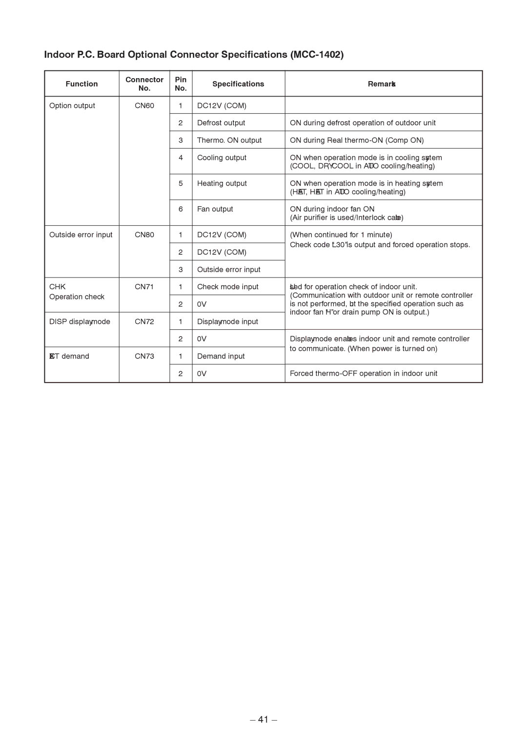 Toshiba CONCEALED DUCK TYPE, CEILING TYPE service manual Indoor P.C. Board Optional Connector Specifications MCC-1402 