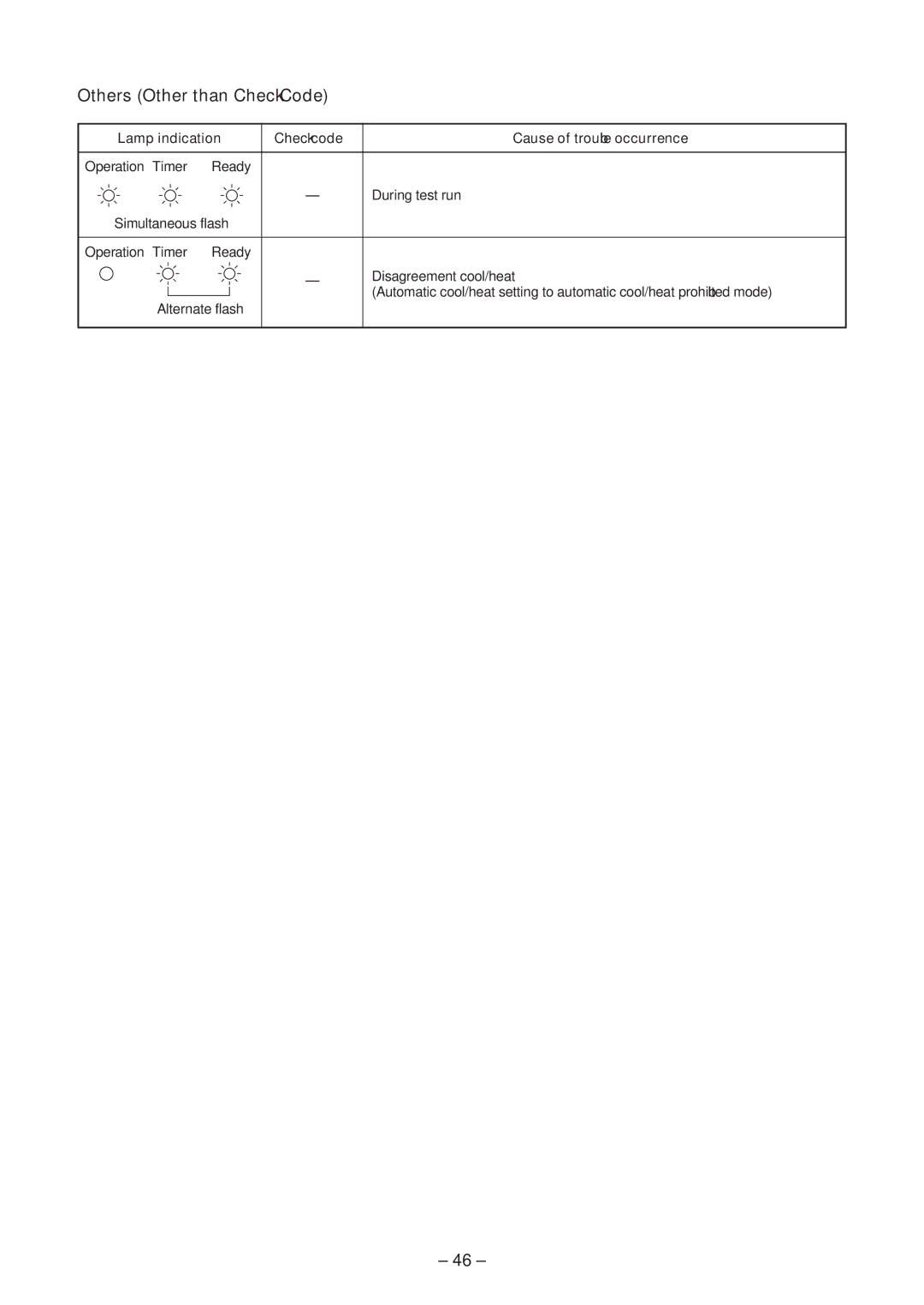 Toshiba CEILING TYPE, CONCEALED DUCK TYPE service manual Others Other than Check Code 