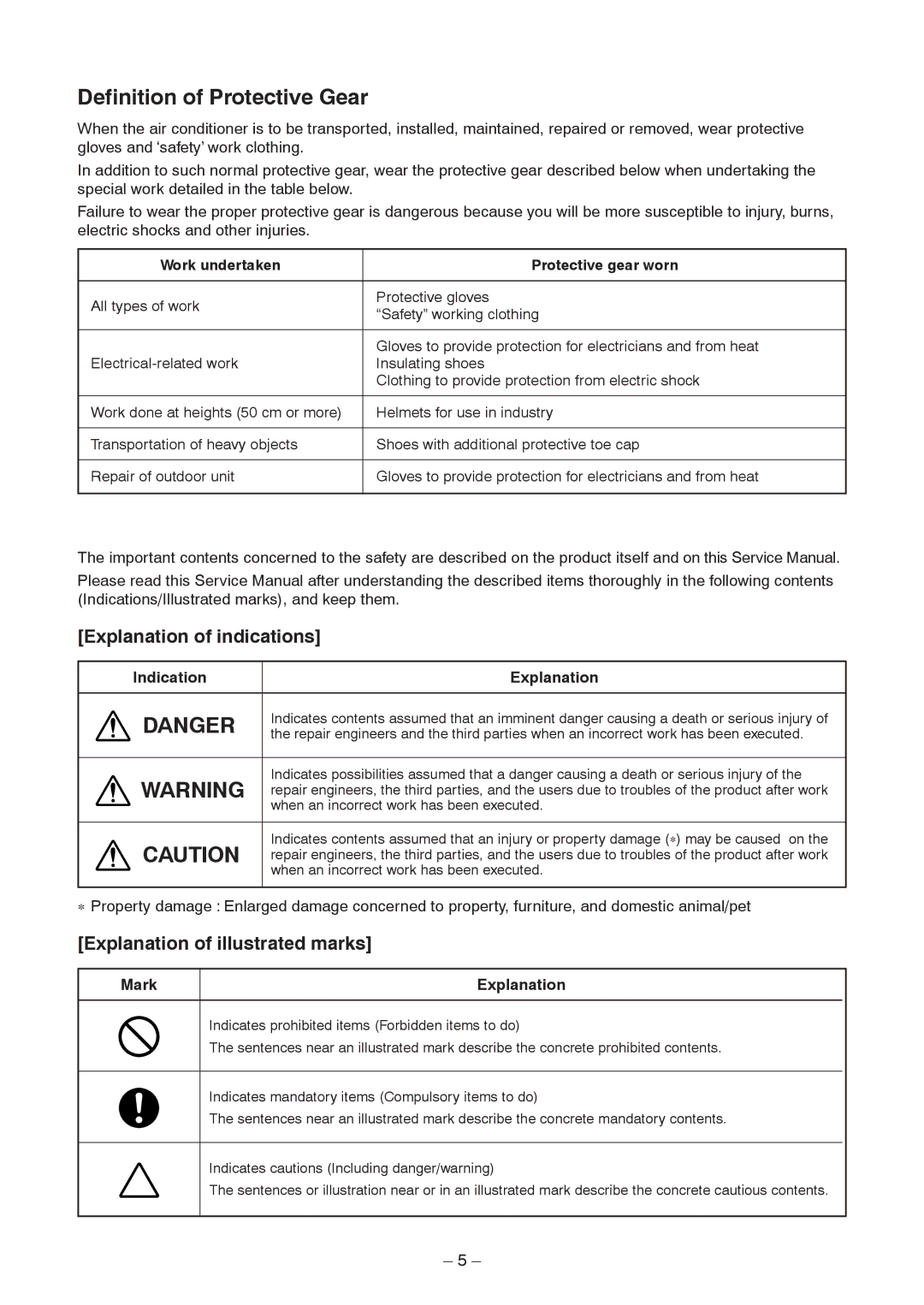 Toshiba CONCEALED DUCK TYPE Explanation of indications, Explanation of illustrated marks, Indication Explanation 