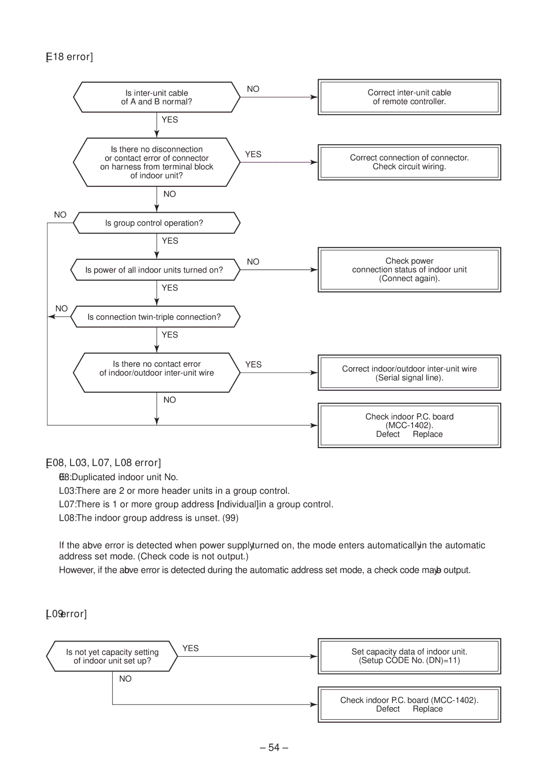 Toshiba CEILING TYPE, CONCEALED DUCK TYPE service manual E18 error, E08, L03, L07, L08 error, L09 error 