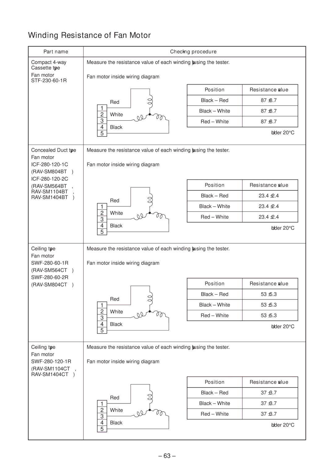 Toshiba CONCEALED DUCK TYPE, CEILING TYPE service manual Part name Checking procedure, Position Resistance value 