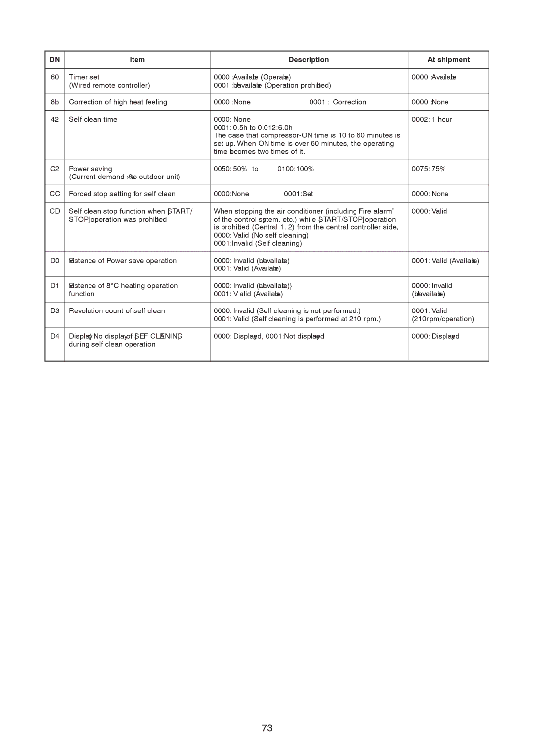 Toshiba CONCEALED DUCK TYPE, CEILING TYPE service manual Description At shipment 