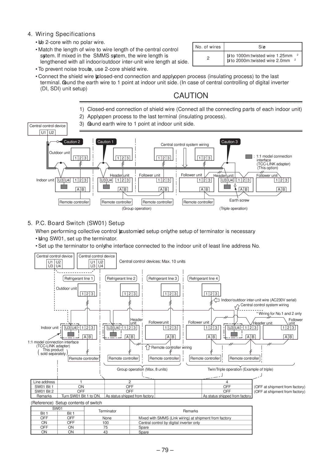 Toshiba CONCEALED DUCK TYPE, CEILING TYPE service manual Wiring Specifications, C. Board Switch SW01 Setup 