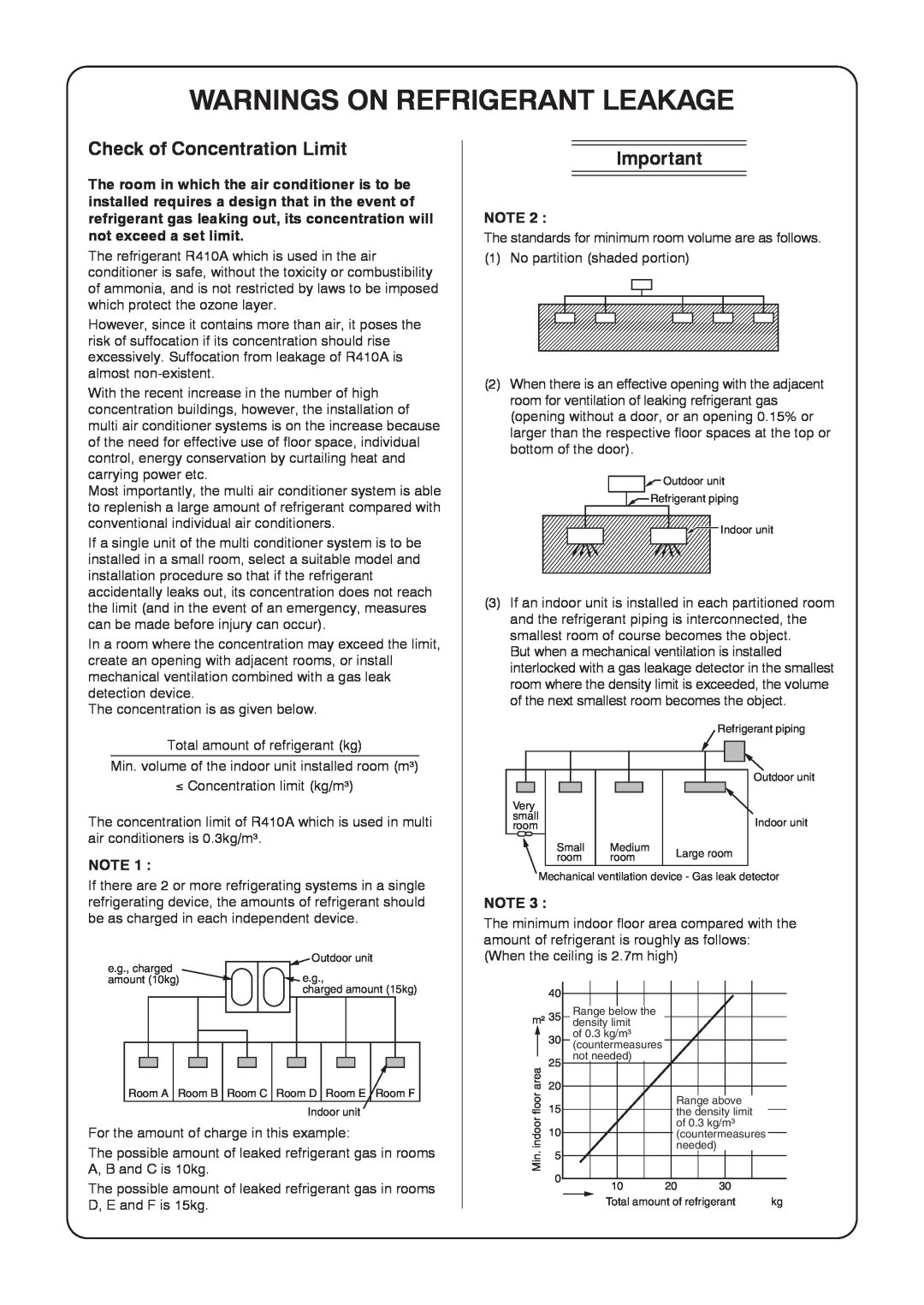 Toshiba CONCEALED DUCK TYPE, CEILING TYPE service manual Warnings On Refrigerant Leakage, Check of Concentration Limit 