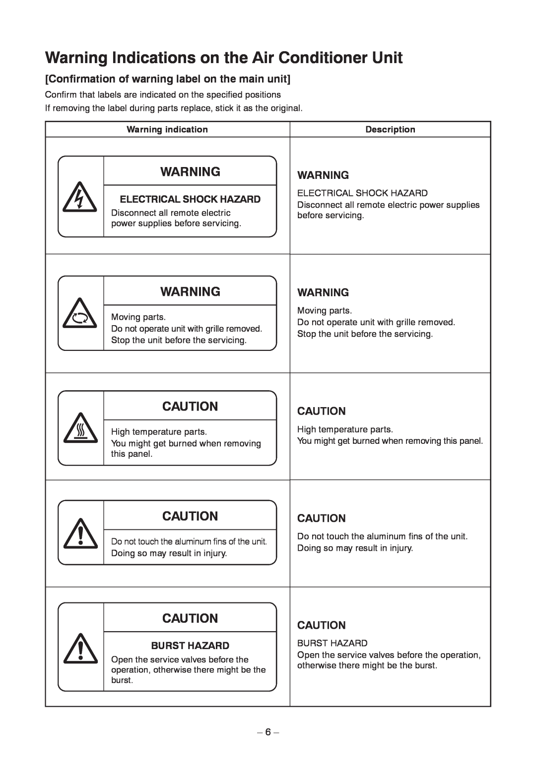 Toshiba CEILING TYPE Warning Indications on the Air Conditioner Unit, Burst Hazard, 6, Warning indication, Description 