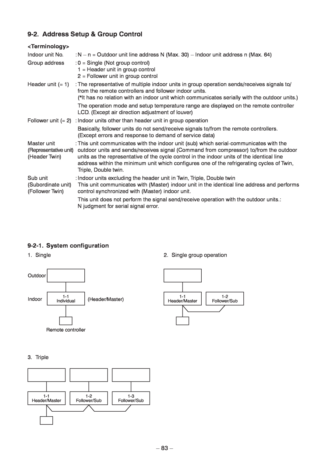 Toshiba CONCEALED DUCK TYPE, CEILING TYPE service manual System configuration 