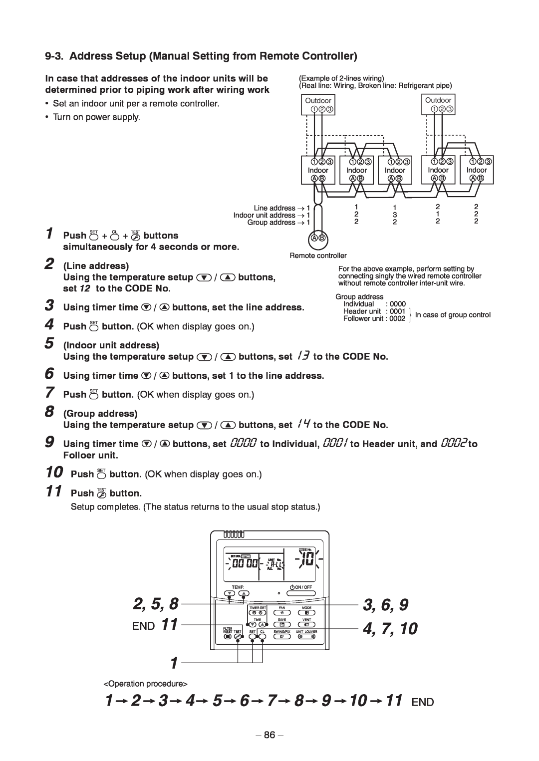 Toshiba CEILING TYPE, CONCEALED DUCK TYPE service manual 2, 5, 3, 6, 9 4, 7, 1 2 3 4 5 6 7 8 9 10 11 END 