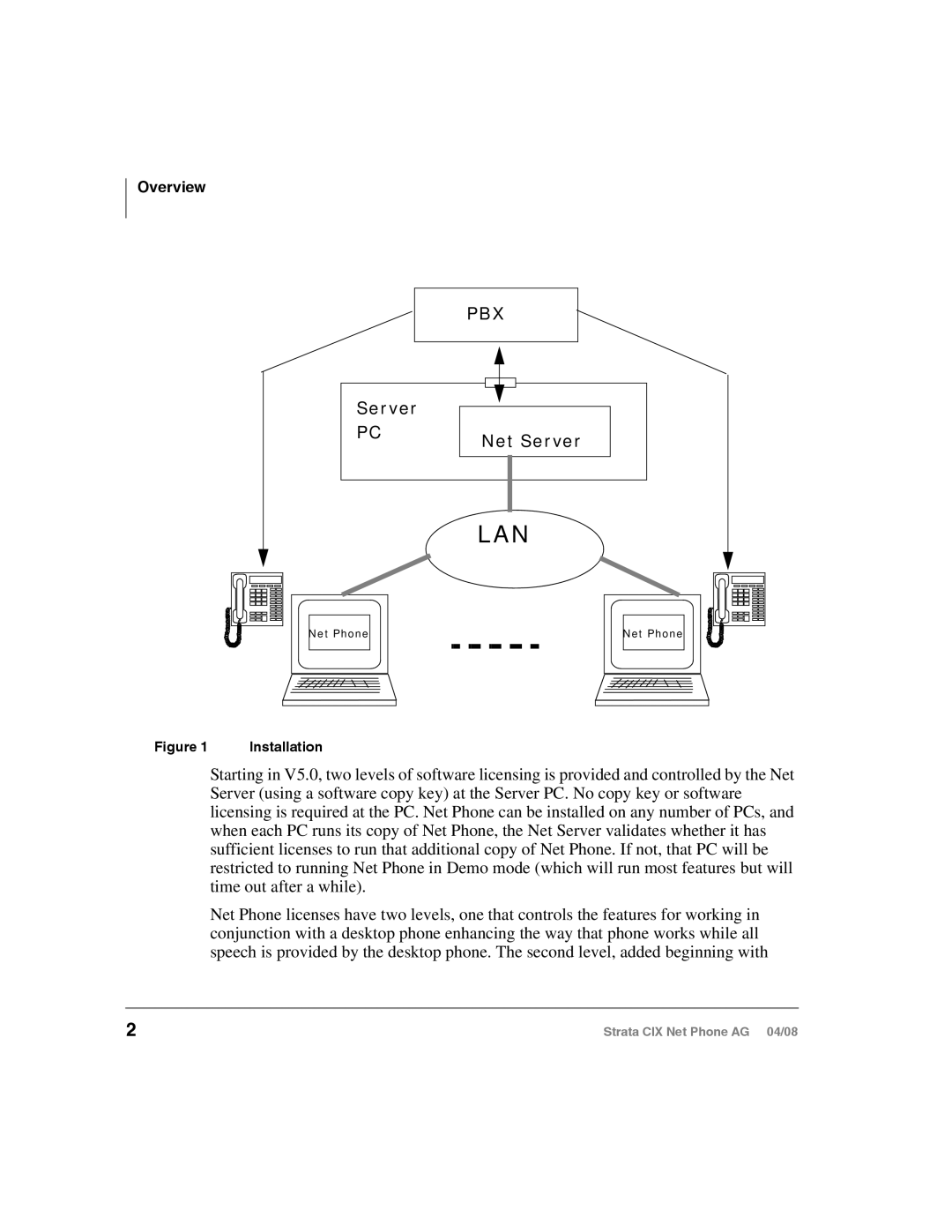 Toshiba CIX-AG-NP-VA manual Lan, Overview 