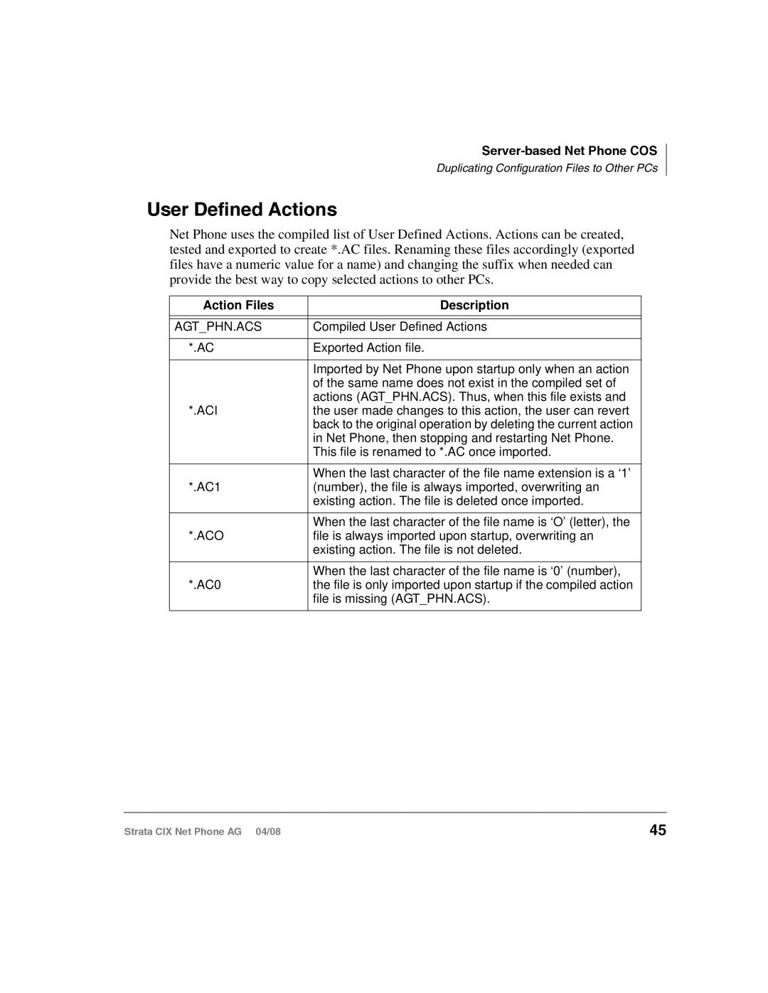 Toshiba CIX-AG-NP-VA manual User Defined Actions, Action Files Description 