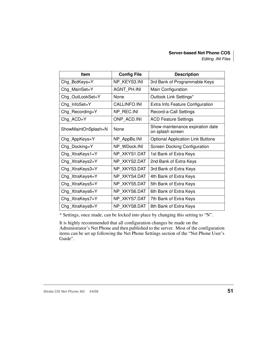 Toshiba CIX-AG-NP-VA manual Callinfo.Ini 