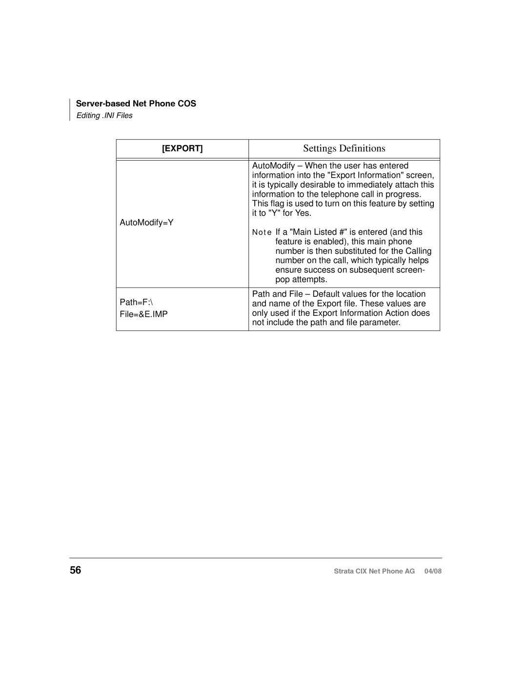 Toshiba CIX-AG-NP-VA manual AutoModify When the user has entered 