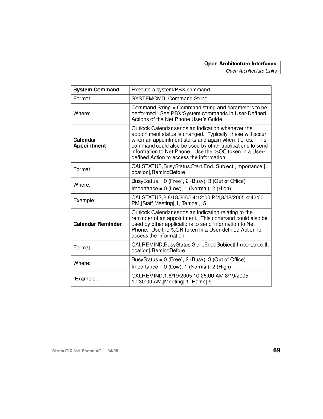 Toshiba CIX-AG-NP-VA manual System Command, Appointment, Calendar Reminder 