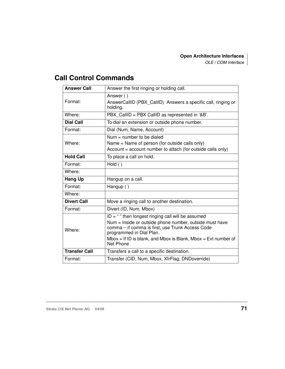 Toshiba CIX-AG-NP-VA manual To place a call on hold Format Hold Where 