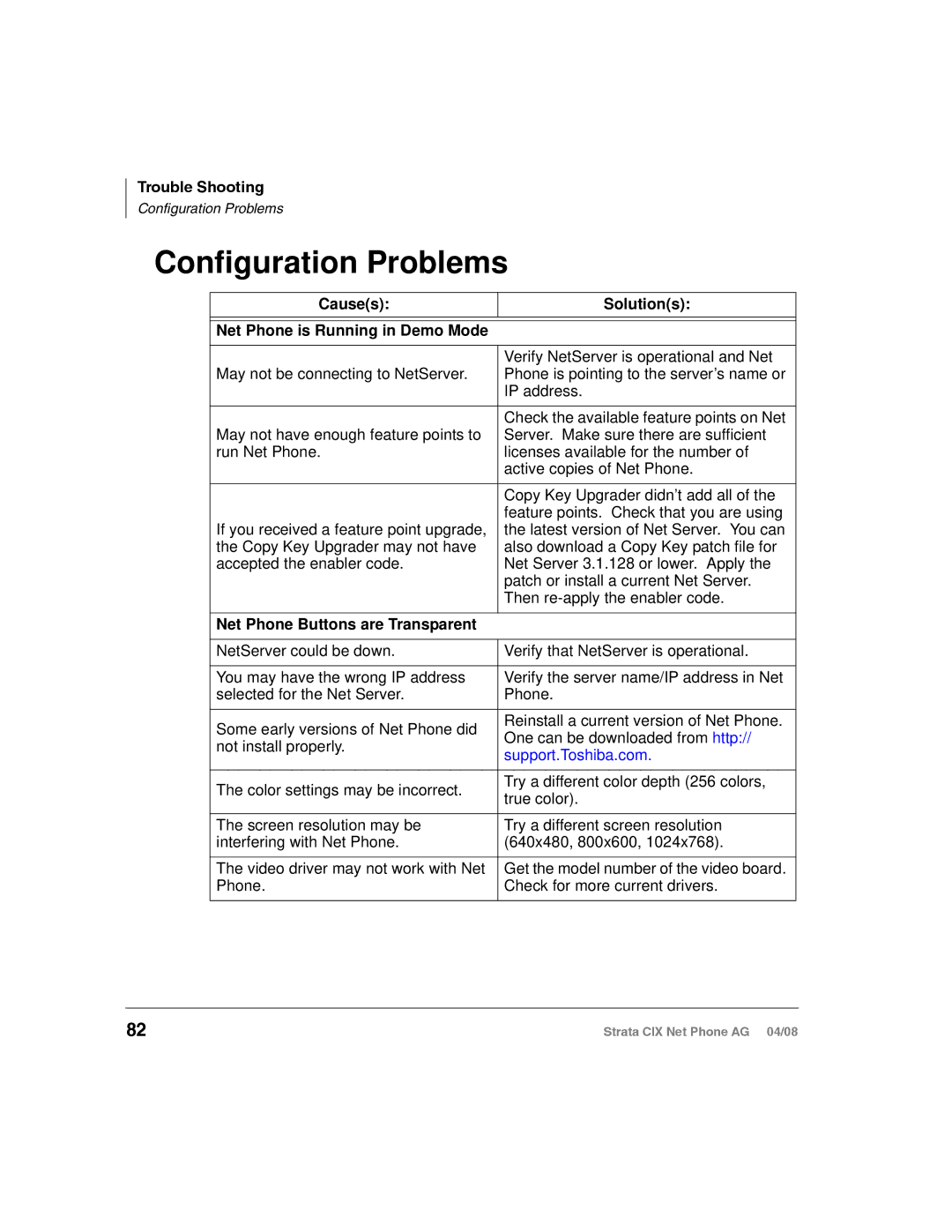 Toshiba CIX-AG-NP-VA manual Configuration Problems, Causes Solutions Net Phone is Running in Demo Mode 