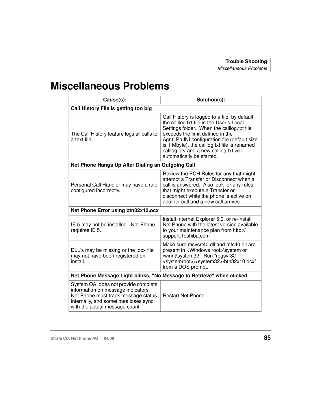 Toshiba CIX-AG-NP-VA manual Causes Solutions Call History File is getting too big, Net Phone Error using btn32x10.ocx 