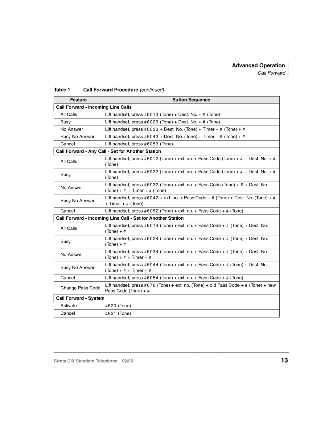 Toshiba CIX-UG-STDTELVB manual Feature Button Sequence Call Forward Incoming Line Calls 