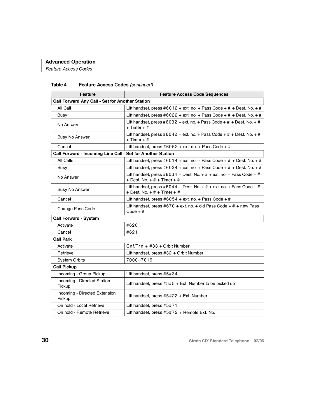 Toshiba CIX-UG-STDTELVB Call Forward System, #620, #621, Call Park, Cnf/Trn + #33 + Orbit Number, 7000 ~7019, Call Pickup 