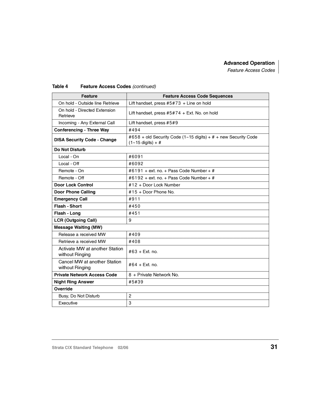 Toshiba CIX-UG-STDTELVB manual Feature Access Codes, #63 + Ext. no, #64 + Ext. no, Private Network Access Code 