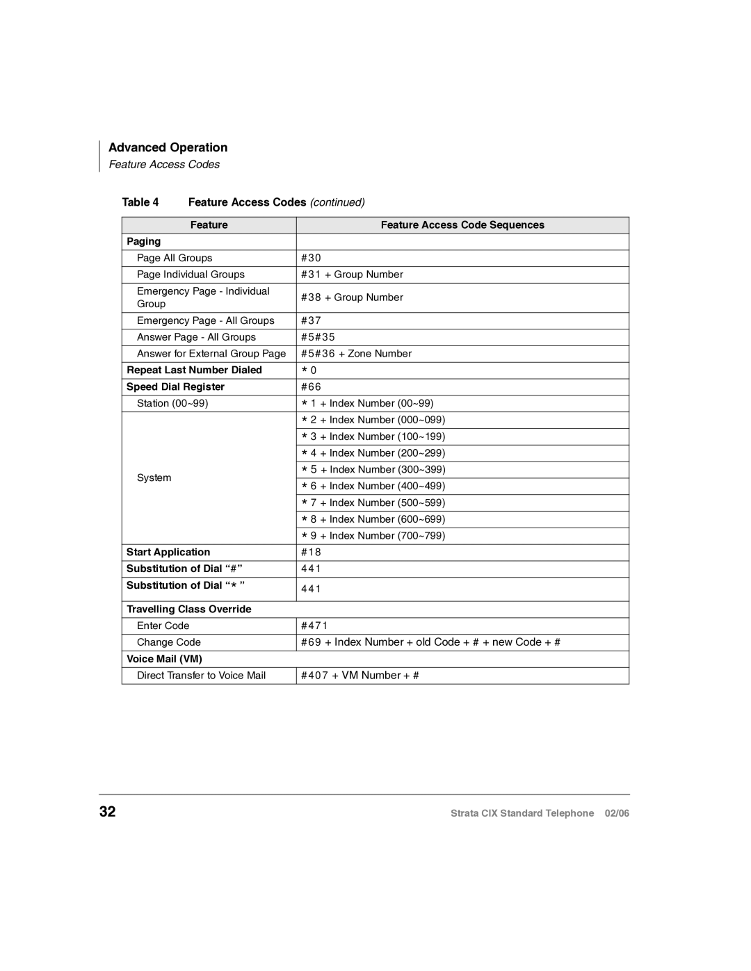 Toshiba CIX-UG-STDTELVB manual Voice Mail VM Direct Transfer to Voice Mail 