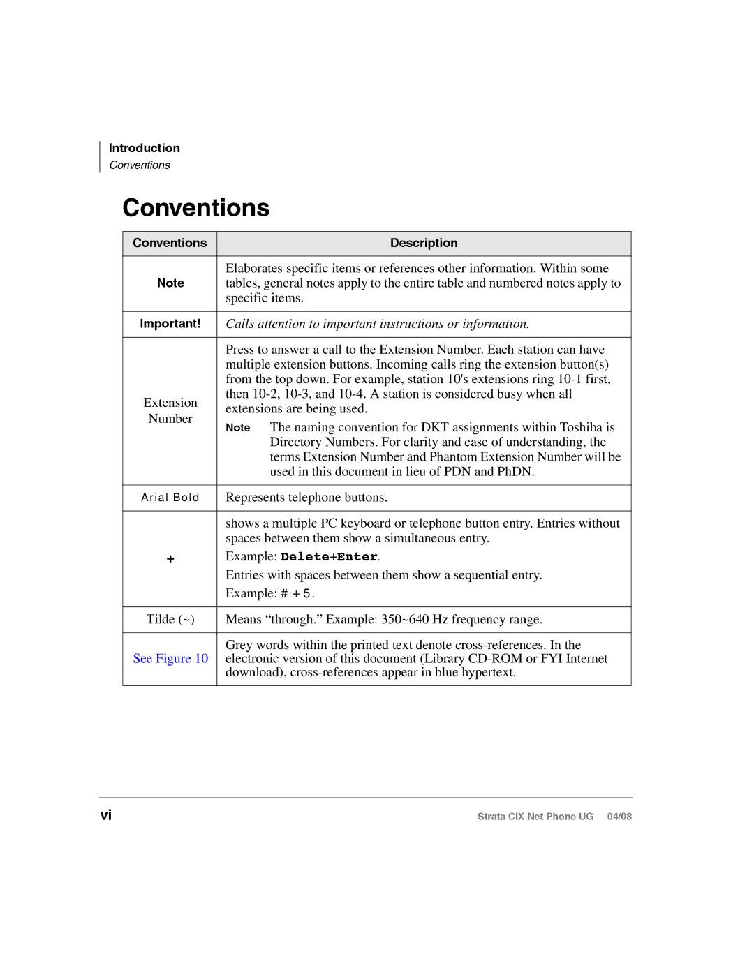 Toshiba CIX200, CIX100-S manual Conventions, Calls attention to important instructions or information 