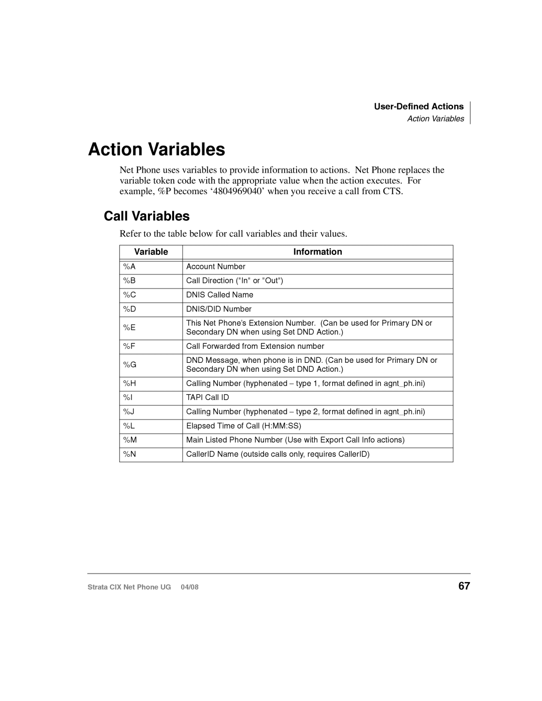 Toshiba CIX200, CIX100-S manual Action Variables, Call Variables 