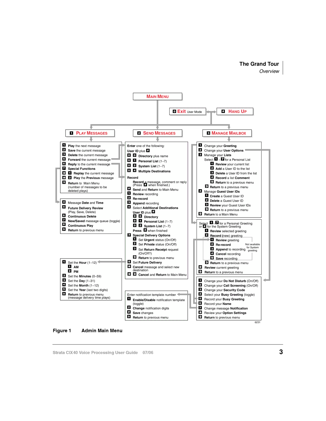 Toshiba CIX40 manual Admin Main Menu 