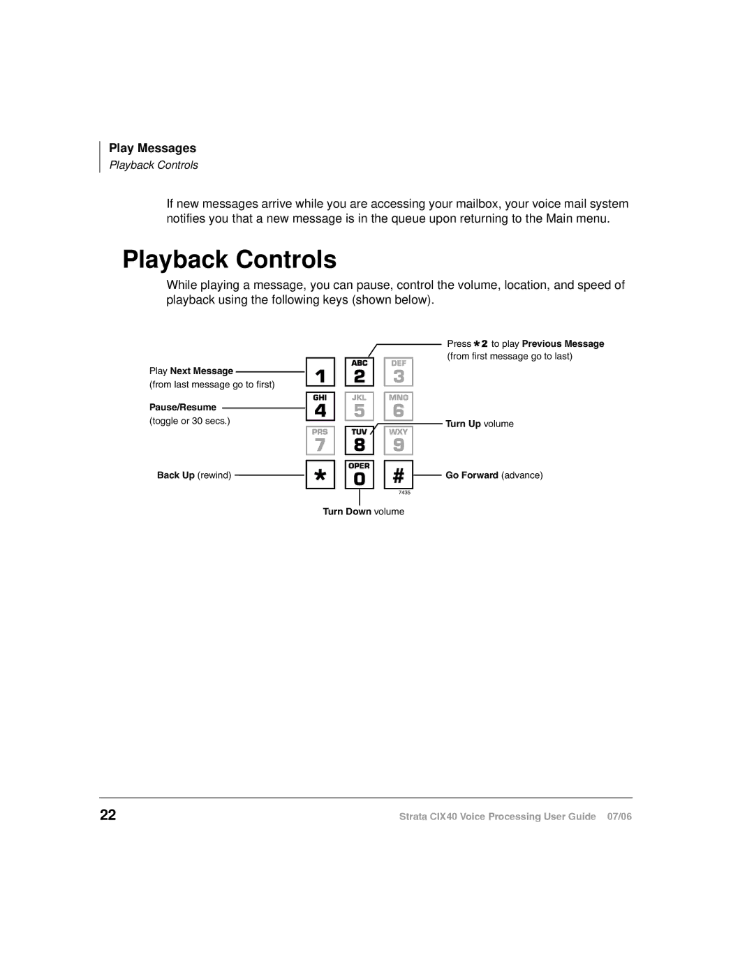 Toshiba CIX40 manual Playback Controls, Play Messages 