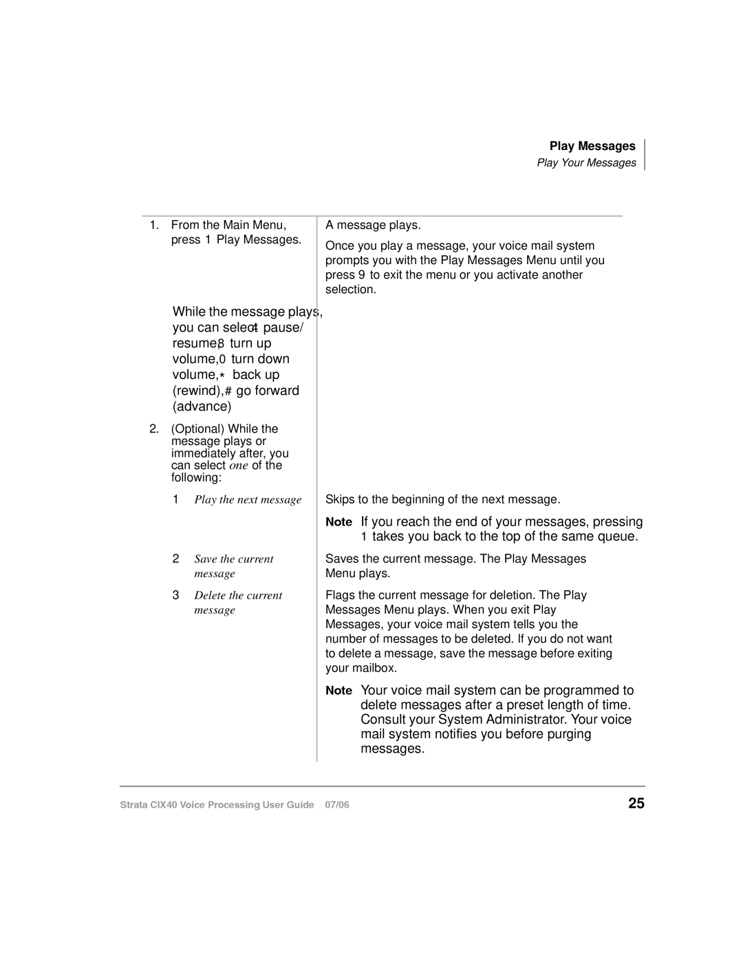 Toshiba CIX40 manual From the Main Menu, press 1 Play Messages 