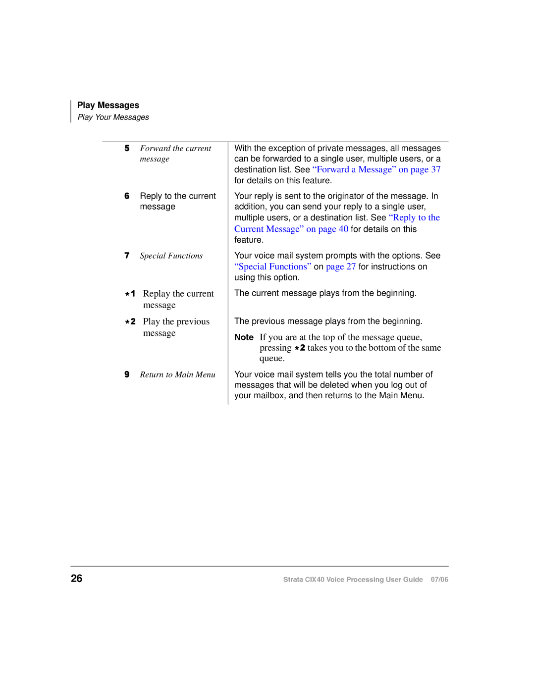 Toshiba CIX40 manual Replay the current message Play the previous message 