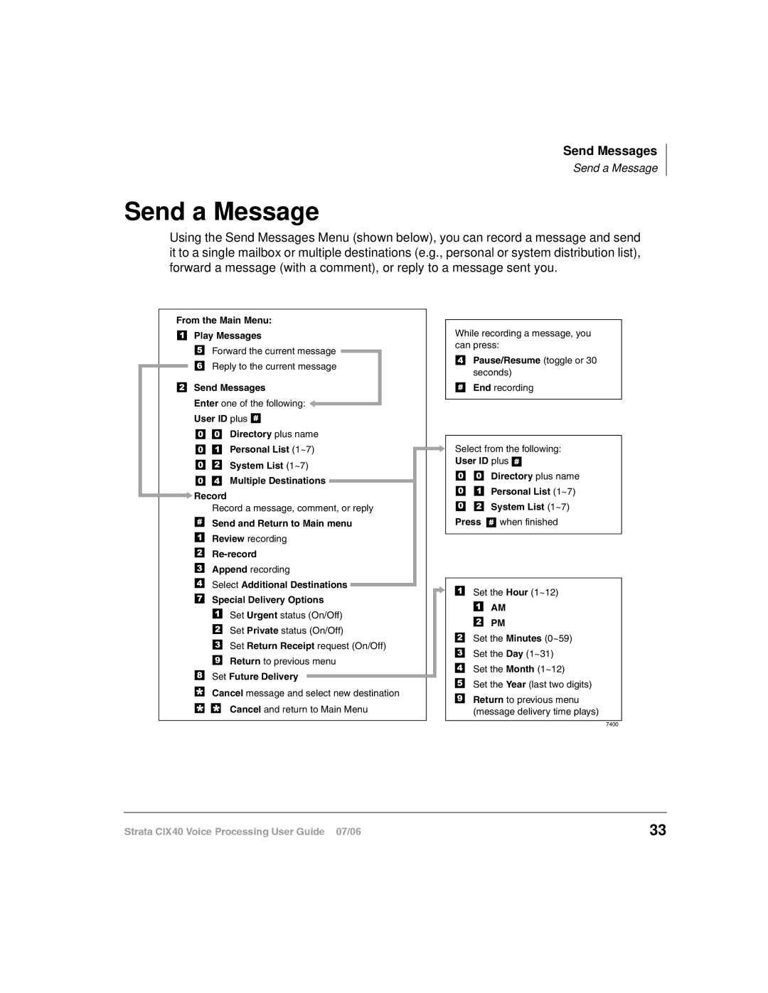 Toshiba CIX40 manual Send a Message, Select Additional Destinations Special Delivery Options 